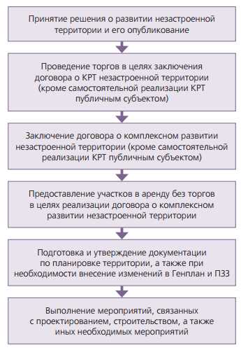 Использование