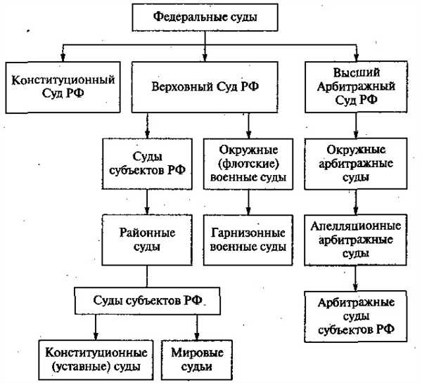 Основные