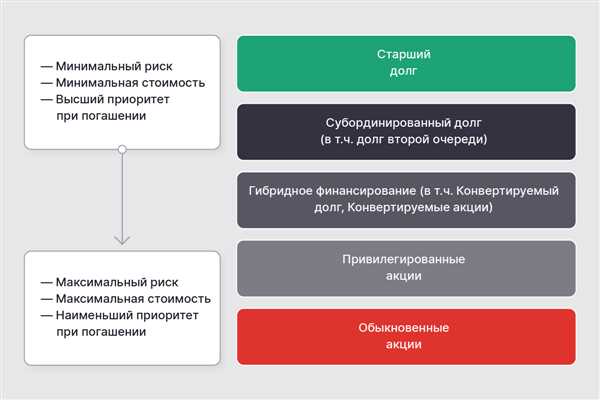 Особенности