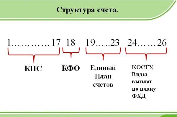 Правила