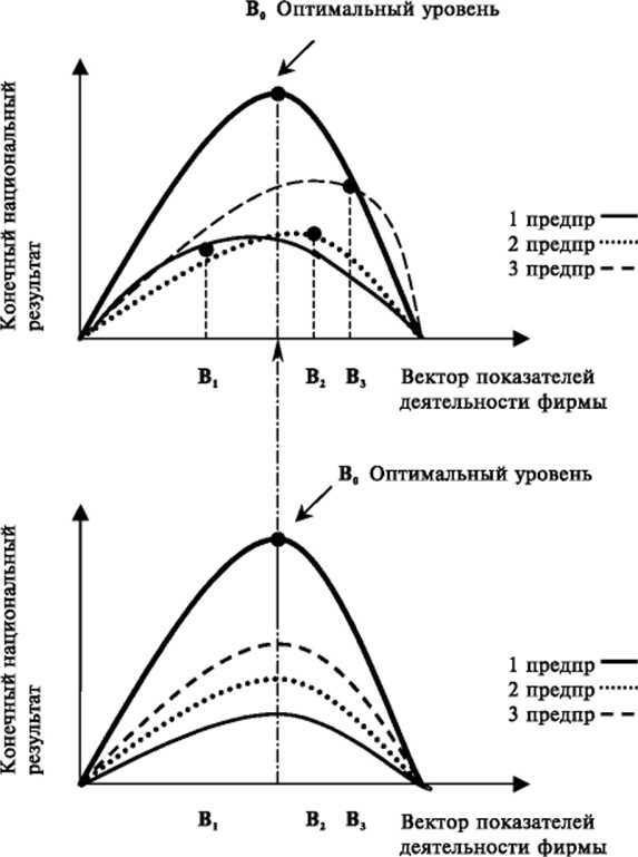 Что