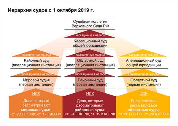 Отзывы