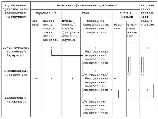 Процесс