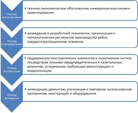 Подготовка