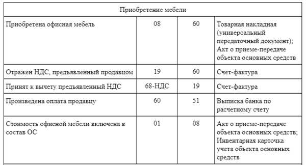 Какой