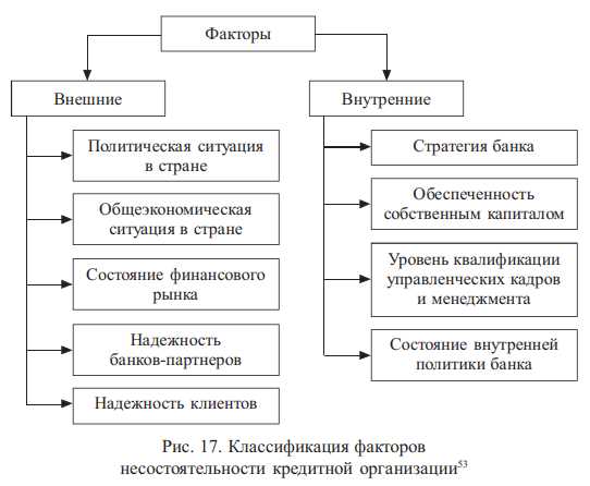 Подходы