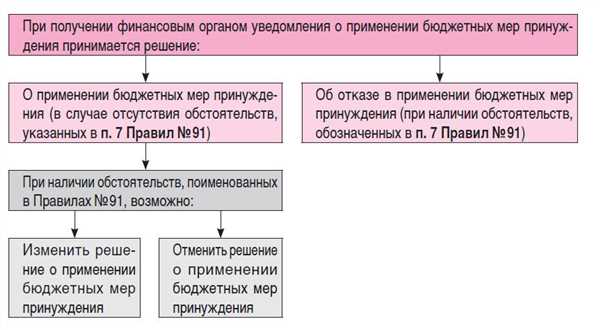 Использование