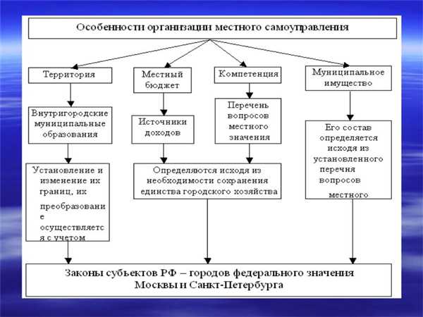 Полномочия