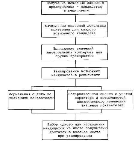 Вклад