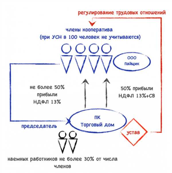 Размер