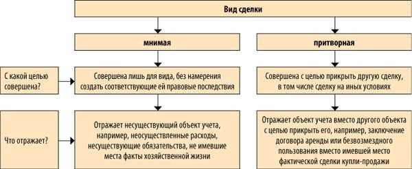 Влияние