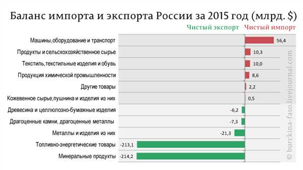 Государственная