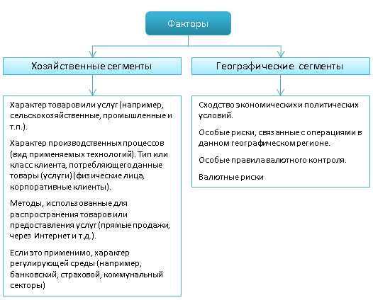 Применение