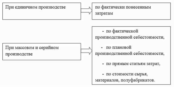 Компании,