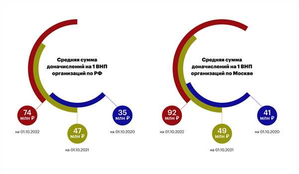 Примеры