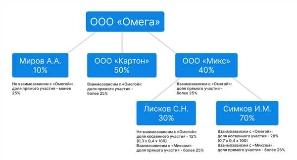 Статья