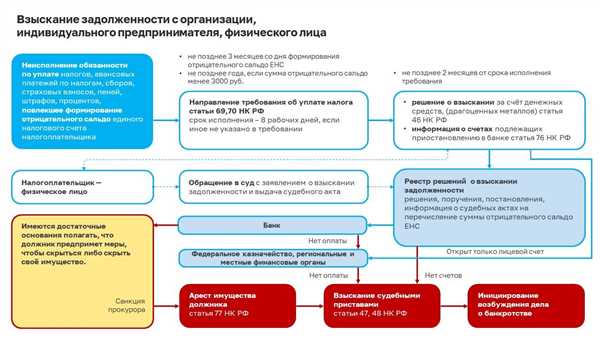 Рекомендации