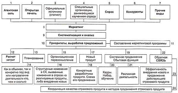 Как