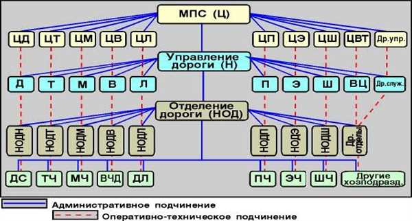 Расписание