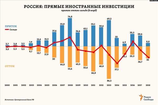 Риск