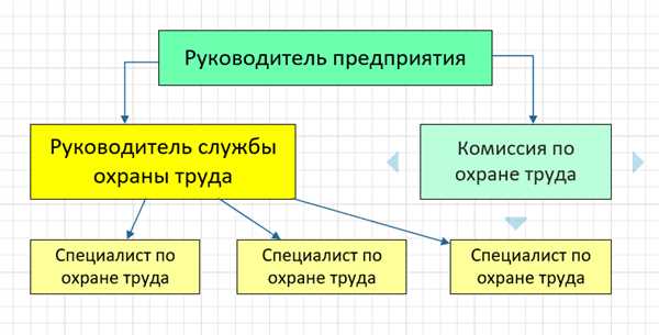 Организация