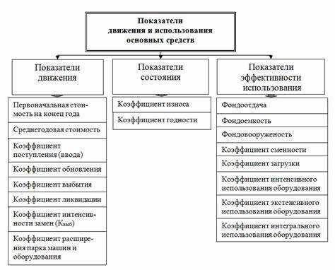 Техническое