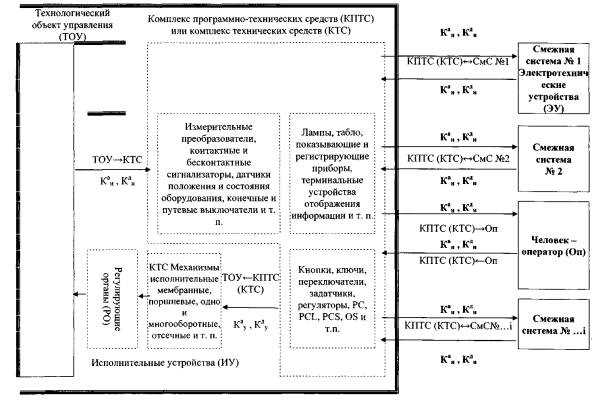 Обкатка