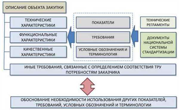 Государственные