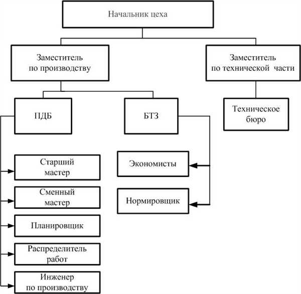 Планирование