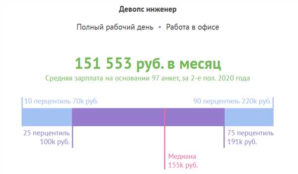 Обучение