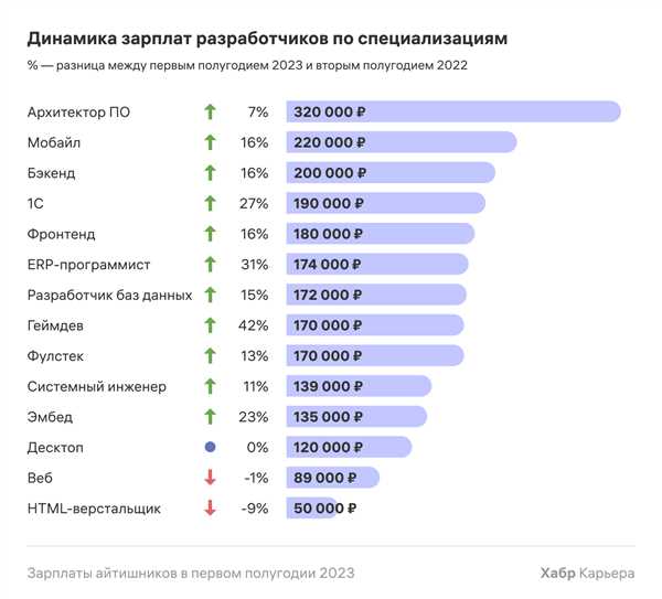 Дополнительные