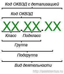 Рекомендации