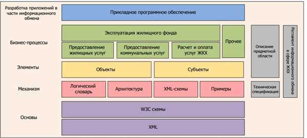 Каков