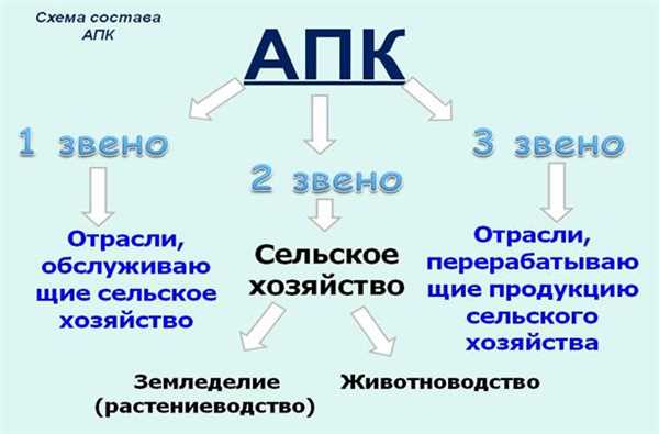 Арбитражное