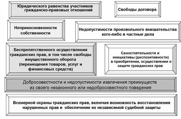 Правовая