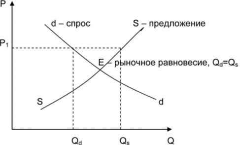 2.