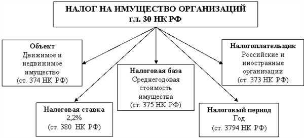 Физические