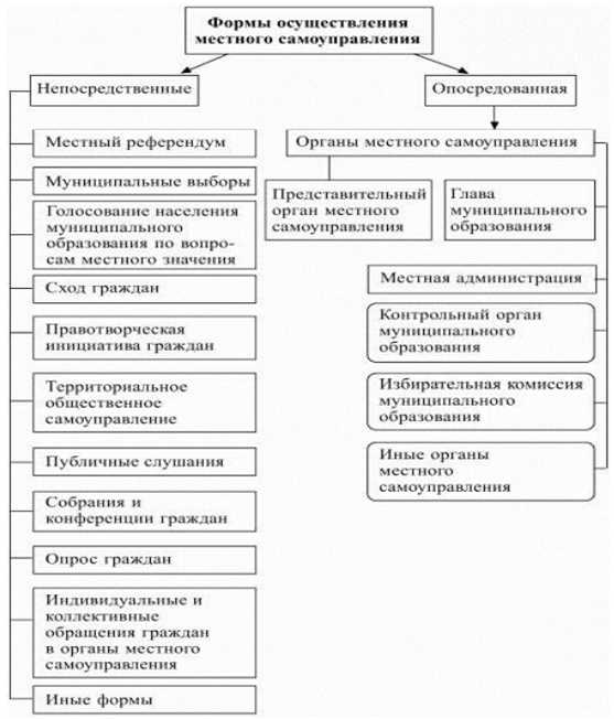 Проблемы