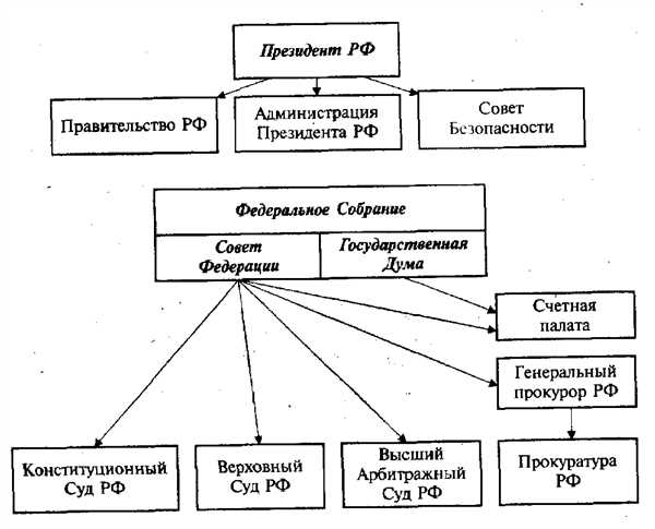 Раздел