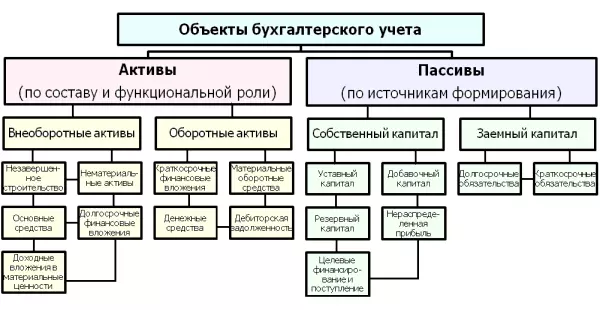 Налоговый