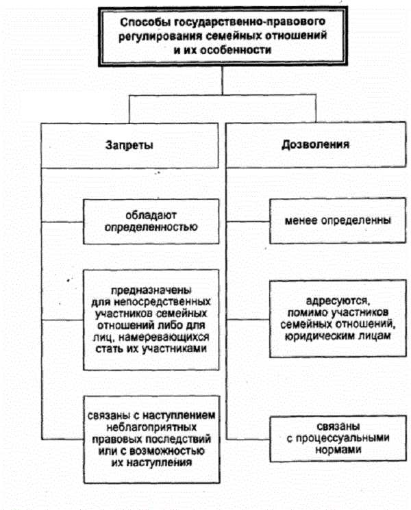 Основания