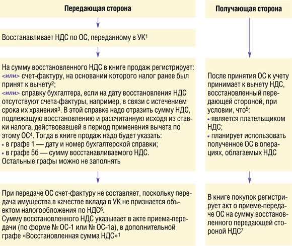 Обязательственный