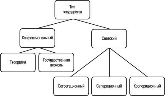 Лоббирование