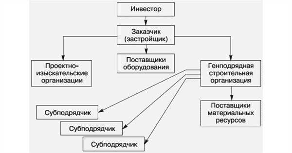 Правовые