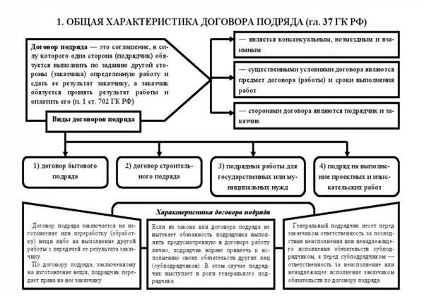 Последствия