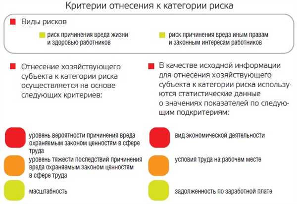 Инструменты