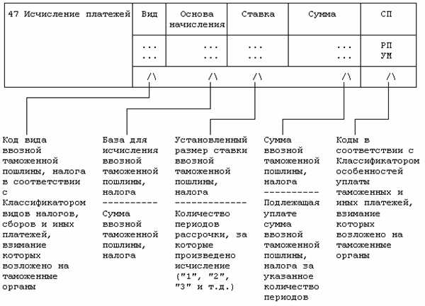 Способы