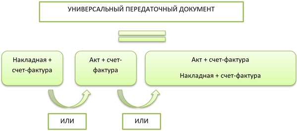 Изменение