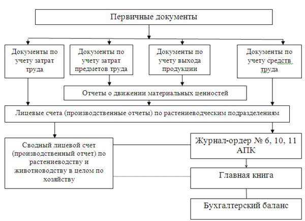 Архивирование