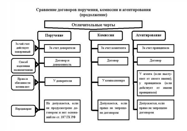 Законодательная